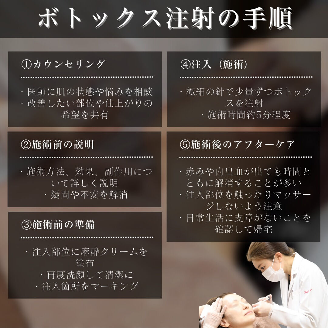 【見逃せない！ボトックス注射とヒアルロン酸の違い】